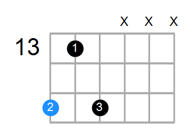 Gm7 Chord